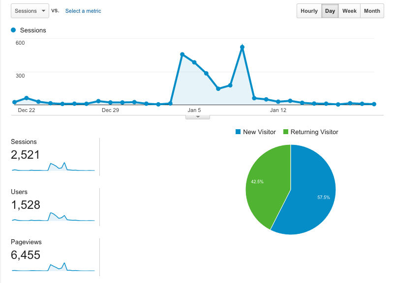 iotdevfest-website-analytics